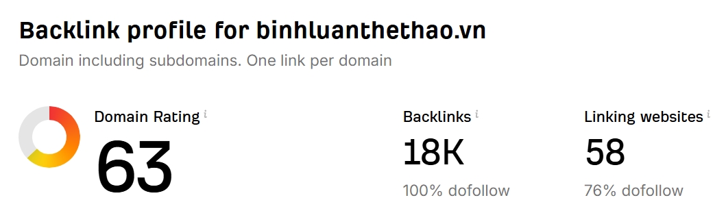 Chỉ số Ahrefs
