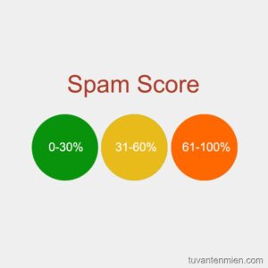 Spam Score