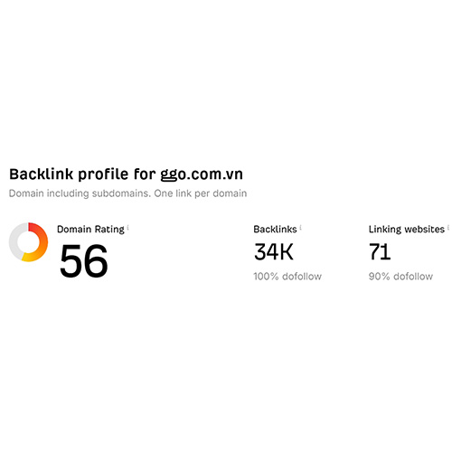 Chỉ số DR, Backlinks, LW của Ahrefs