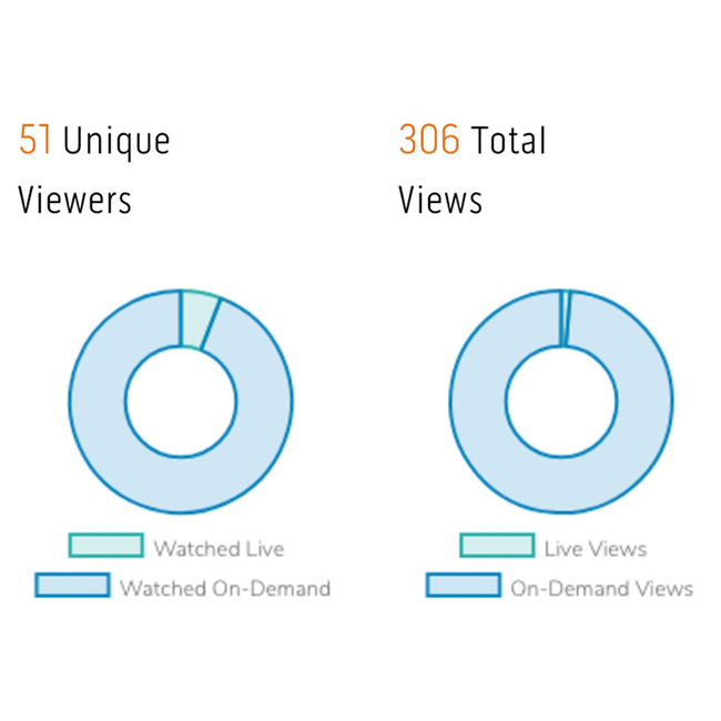 Thuật ngữ Uniques, Offer Views, Views là gì? Nó có gì giống và khác nhau?